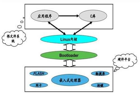 Linux 系統(tǒng)中文支持與核心服務概述