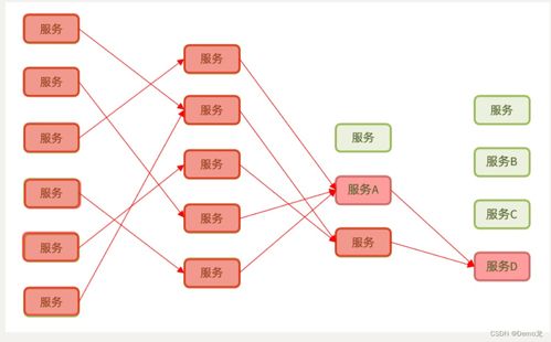 Spring Cloud微服務保護 Sentinel組件下載與配置及數(shù)據(jù)庫與網(wǎng)絡服務集成