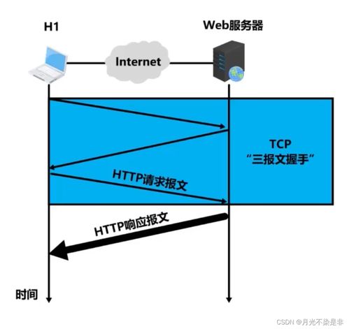 主機訪問瀏覽器的全過程 從用戶輸入到網(wǎng)頁呈現(xiàn)
